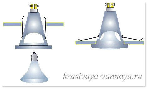Вбудовувані точкові світильники