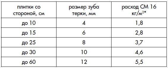Плитка гіпсокартон у ванній кімнаті: як укласти кахлі за всіма правилами
