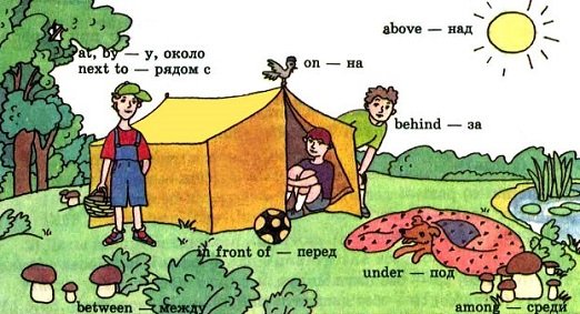 Прийменники в англійській мові: чарівні слівця на службі нашої мови