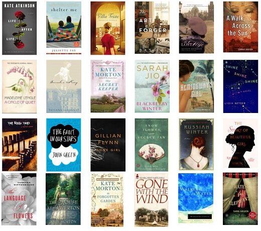 Моя улюблена книга на англійській або «lets speak about reading matters»