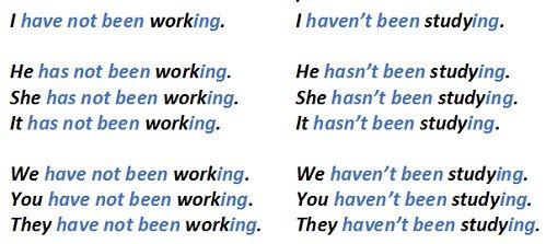 Present Perfect Continuous: правила освіти і випадки вживання