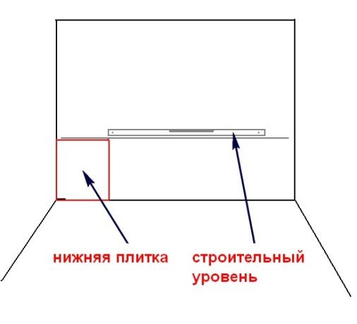 Як клеїти плитку у ванній на стіну своїми руками: нюанси підготовчих і основних робіт