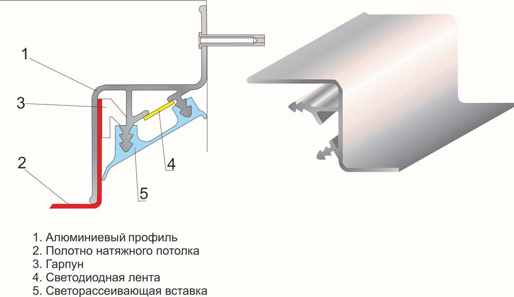 Як зробити натяжну стелю