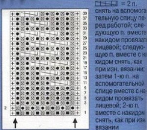 Як звязати спицями арани для чоловічих штанів