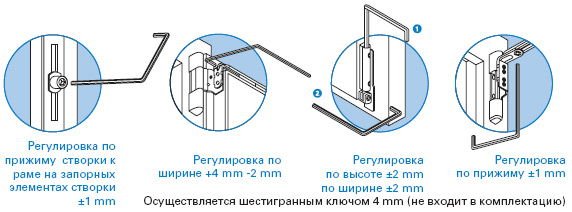 Як відрегулювати пластикові вікна
