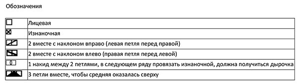 Вязання від Дропс з перекладом Кофточка з ажурними рукавами спицями