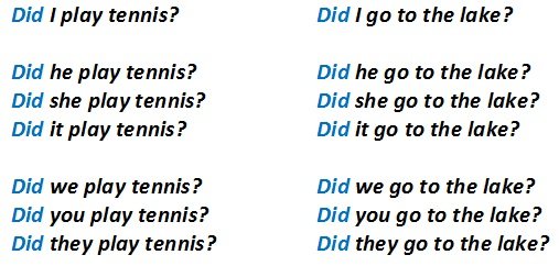 Past Simple: правила освіти і випадки вживання