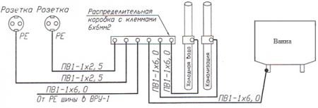 Заземлення у ванній кімнаті. Як зробити заземлення ванни?