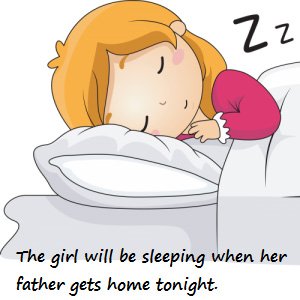 Future Continuous – грамотне утворення та вживання, активний і пасивний заставу