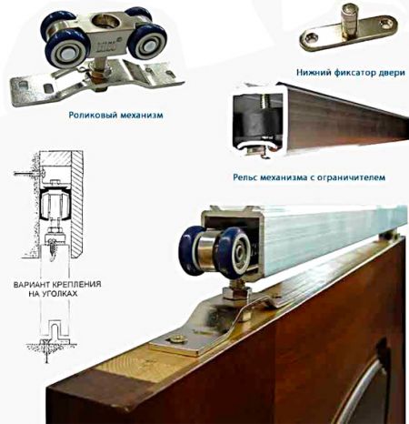 Розсувні двері в ванну