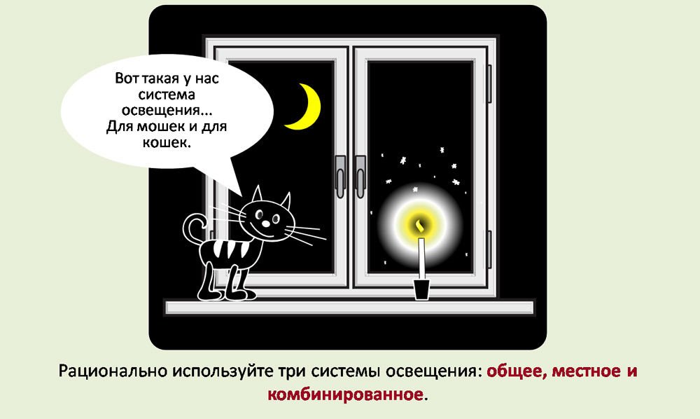 Як заощадити електроенергію