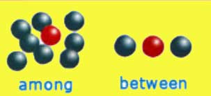 Прийменники місця в англійській мові