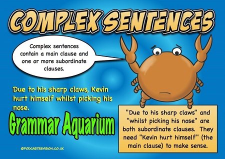 Складні речення в англійській мові – типи речень та їх звязок