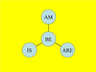 Present Simple – усі випадки вживання часу з прикладами