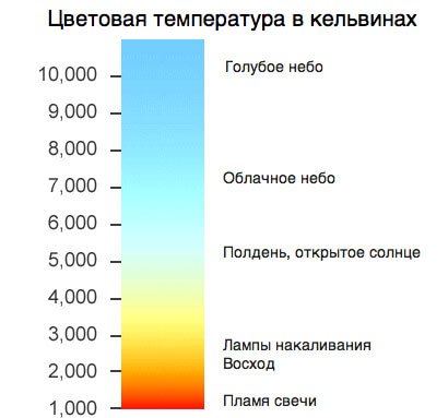 Світлодіодне освітлення у ванній – Приклади, фото, відео, схема підключення