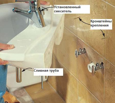 Кріплення раковини до стіни у ванній