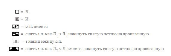 Кришталеві шкарпетки спицями російський переклад опису вязання