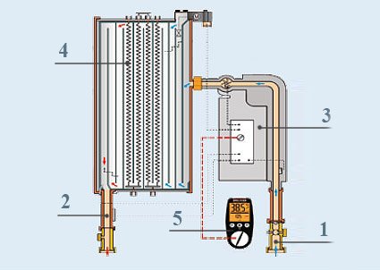 Як вибрати проточний водонагрівач? Характеристики та ціни проточних нагрівачів.