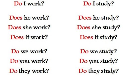 Present Simple: правила освіти і випадки вживання