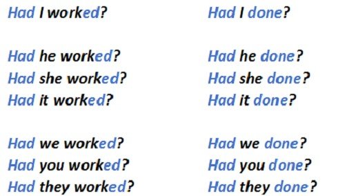 Past Perfect: правила освіти і випадки вживання