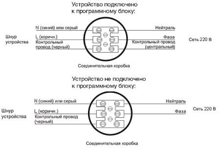 Як встановити електричний полотенцесушитель?