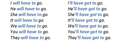 Модальні конструкції have to і have got to