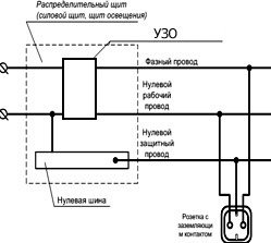 Підключення душової кабіни до електромережі: підключаємо правильно!