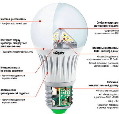 Світлодіодне освітлення у ванній – Приклади, фото, відео, схема підключення