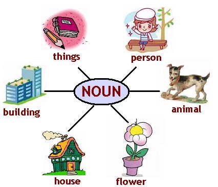 Іменники в англійській мові або про знаменну цікаво!