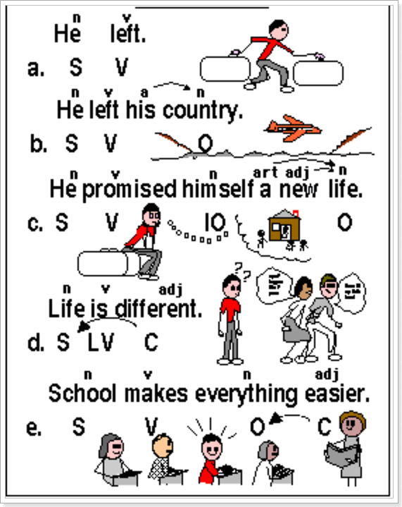 Члени речення в англійській мові