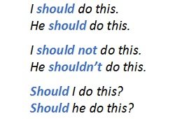 Модальне дієслово Should