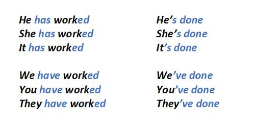 Present Perfect: правила освіти і випадки вживання