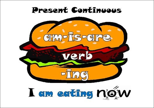 Present Continuous – як дізнатися час і навчитися правильно його утворювати