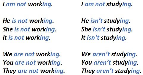 Present Continuous: правила освіти і випадки вживання