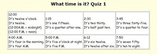 Час по англійськи або «дивимося на стрілки – призначаємо годину угоди»!