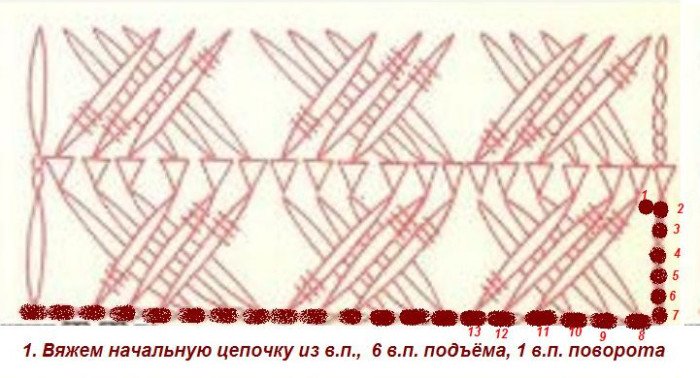 Уроки вязання гачком — перехрещені стовпчики