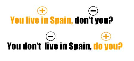 Розділові питання в англійській. Tag Questions