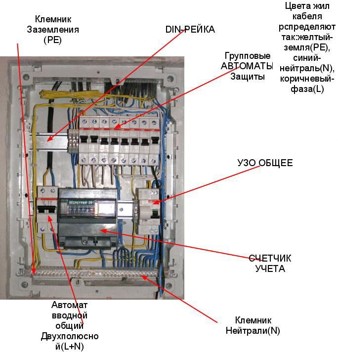 Електричний щиток в квартирі: складання, монтаж