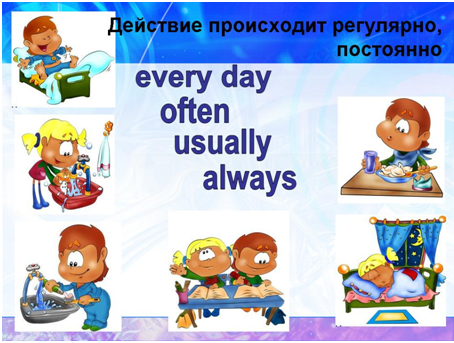 Present Simple – усі випадки вживання часу з прикладами