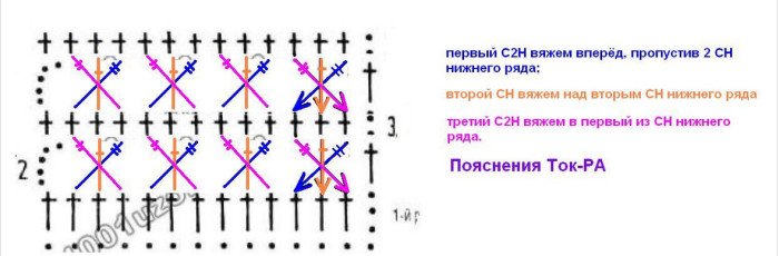 Уроки вязання гачком — перехрещені стовпчики