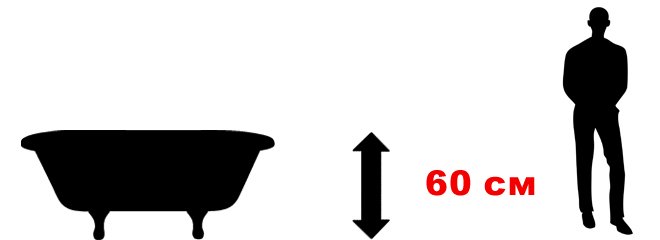 Якою повинна бути висота ванної у ванній Якою повинна бути висота ванної у ванній