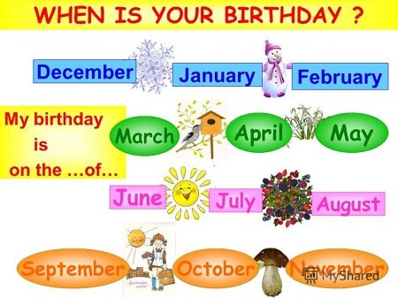 Поліглот, 12 урок   англійські порядкові числівники