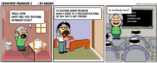 Невизначені займенники в англійській мові – застосування та структура