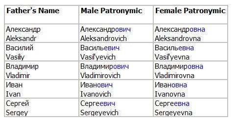 Імена англійською – правильний переклад імен і прізвищ