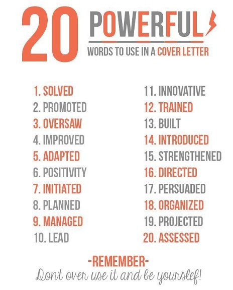 Супровідний лист англійською: «Cover Letter» у центрі сюжету