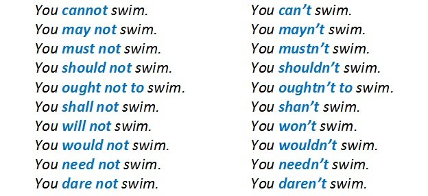 Модальні дієслова в англійській мові. English modal verbs