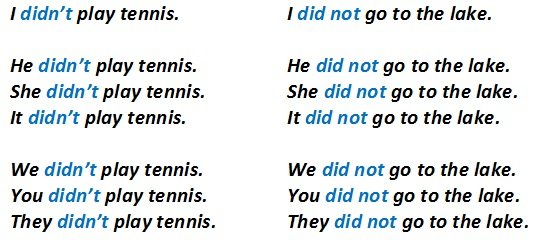 Past Simple: правила освіти і випадки вживання