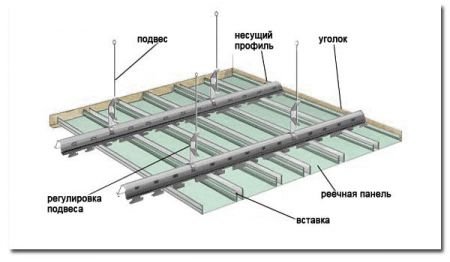 Як зробити рейкова стеля у ванній кімнаті? Фото, відео.