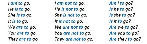 Модальне дієслово to Be