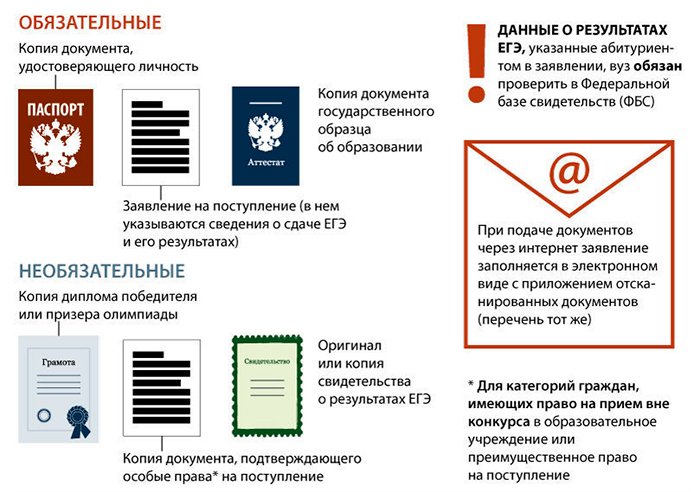 Які фотографії і документи потрібні для вступу до ВНЗ